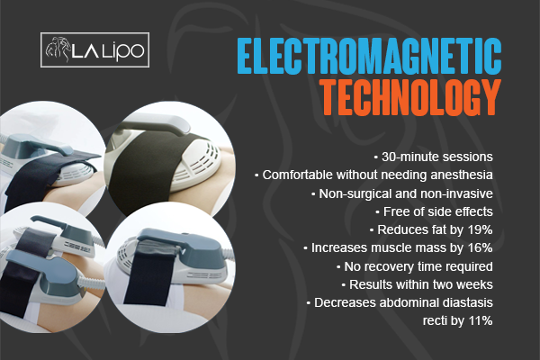 Benefits of LA-EMS Body Sculpting Treatment Dunchurch