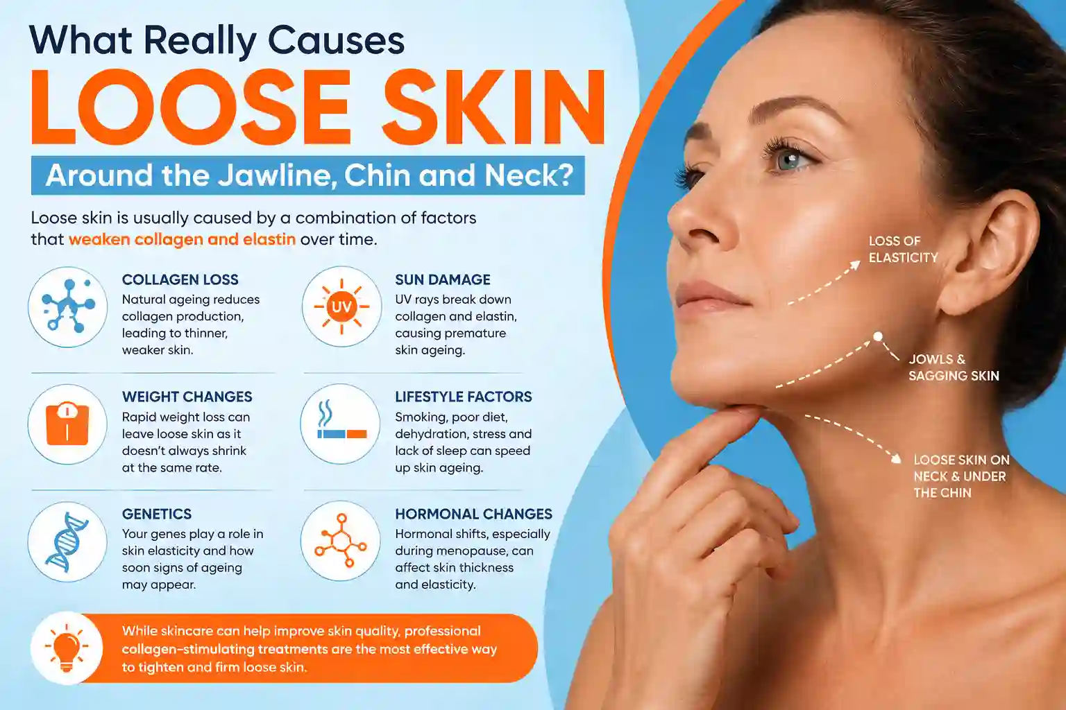 What Really Causes Loose Skin Around the Jawline, Chin and Neck Dunchurch?